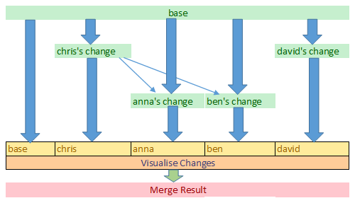 diagram of base DITA document