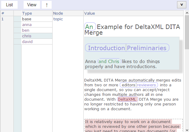 dita topic chris selected