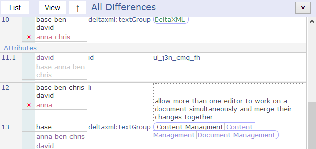 Listing the changes from all revision documents