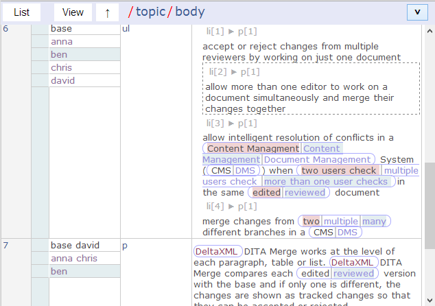 View with the DITA topic/body selected